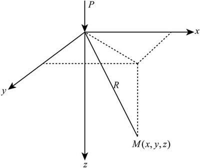 Analytical solution for the influence of irregular shape loads on near borehole strain observations